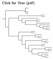 Click for Turaco tree